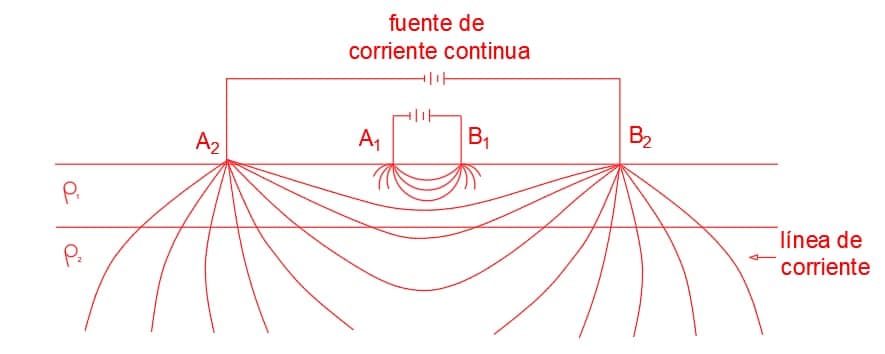 Toma de video a profundidad 100 Mts